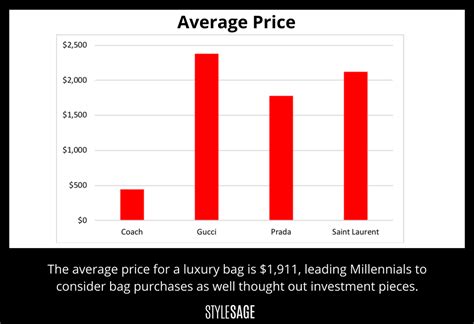 gucci stock market